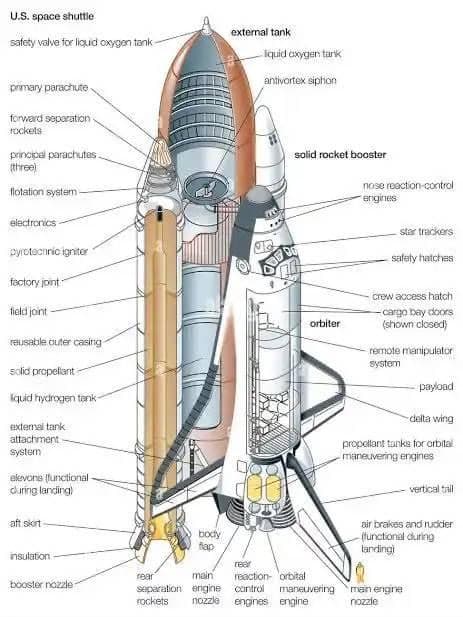 Space Shuttle Diagram